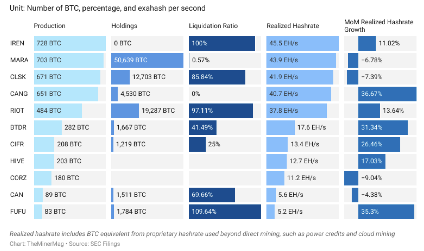 Bitcoin Mining, United States