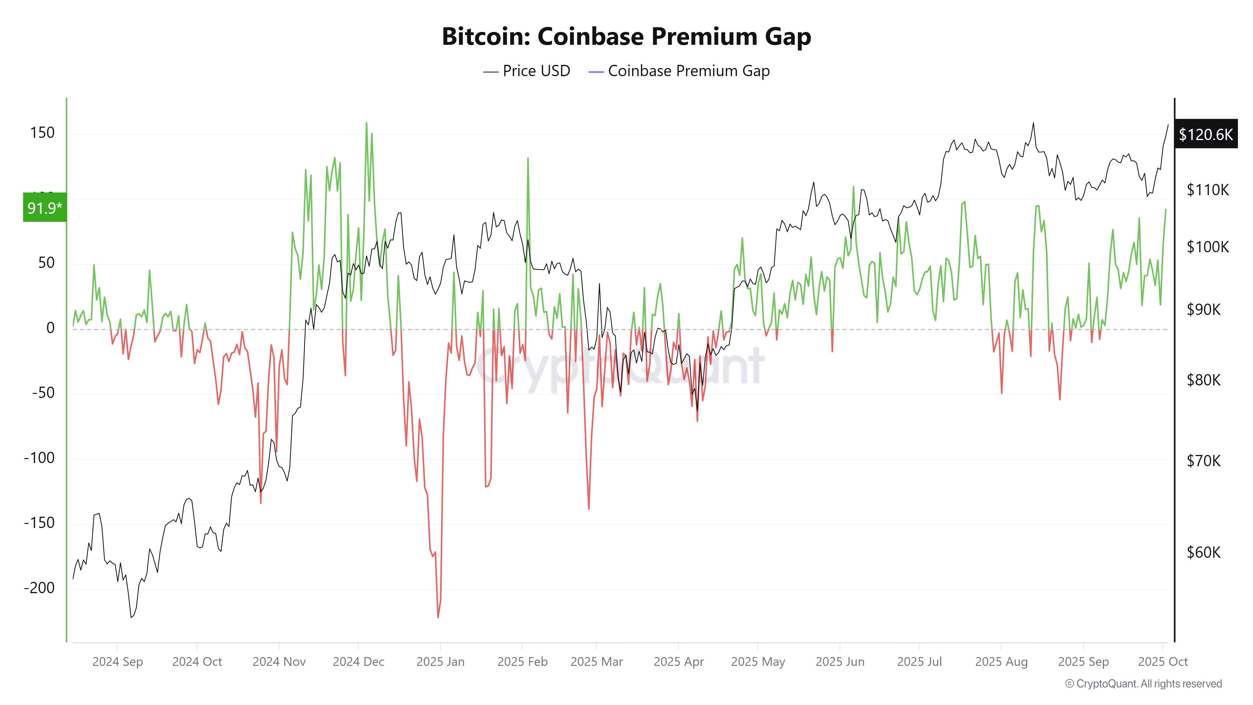 Cryptocurrencies, Bitcoin Price, Markets, Cryptocurrency Exchange, Price Analysis, Market Analysis