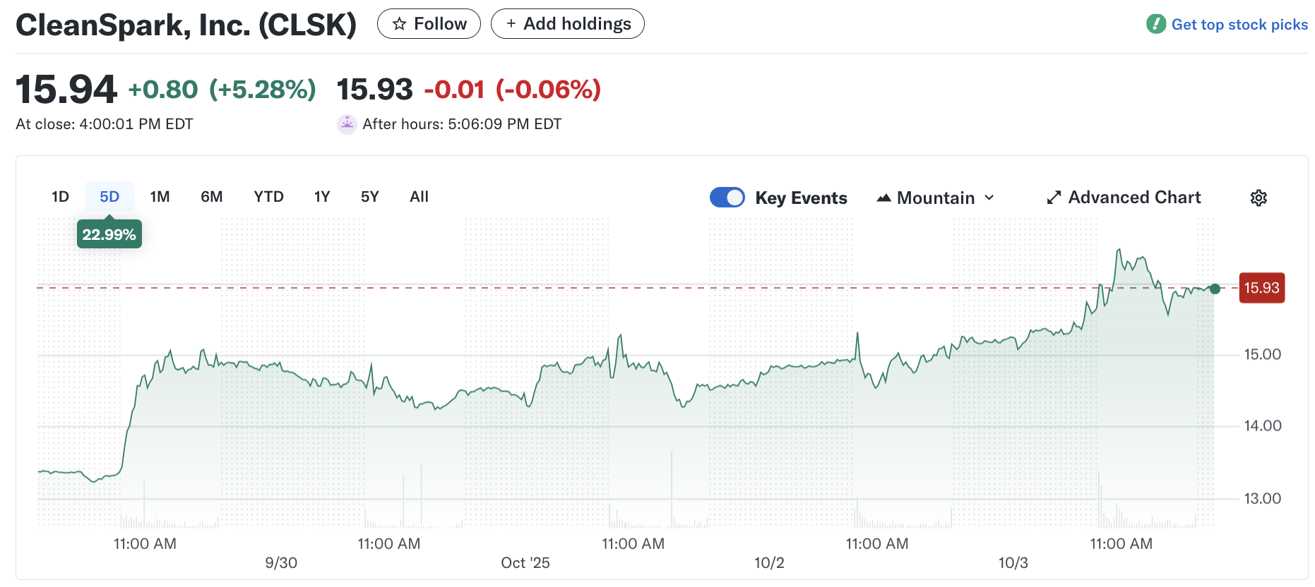 Bitcoin Mining, United States, Energy