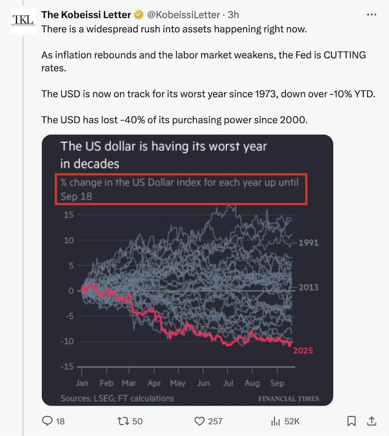 Dollar, Bitcoin Price, Economics, Economy, United States