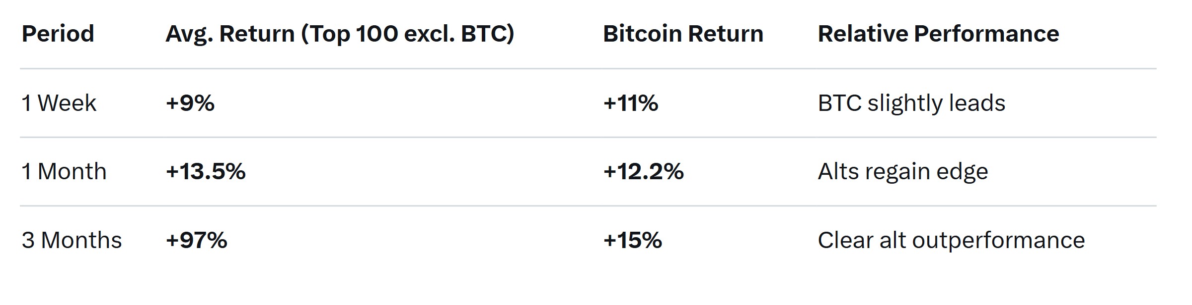 Investments, Markets, Cryptocurrency Exchange, Binance, Price Analysis, Market Analysis, Altcoin Watch