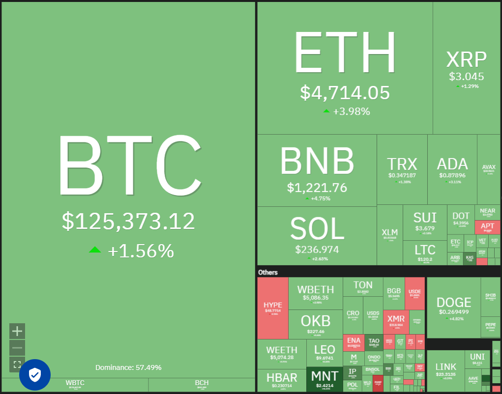 Wall Street, Dogecoin, Cryptocurrencies, Dollar, Banks, Gold, Bitcoin Price, XRP, Markets, United States, Cryptocurrency Exchange, Citi, Price Analysis, Binance Coin, Market Analysis, Ether Price, Solana, S&P 500, Bitcoin ETF, ETF