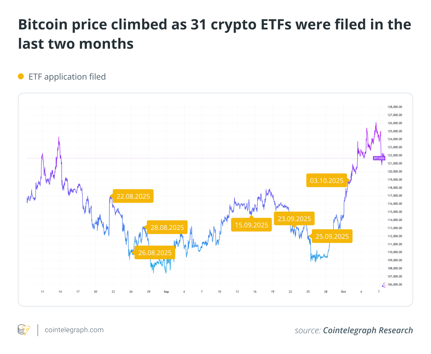 Law, Investments, SEC, Bitcoin ETF, ETF, Features