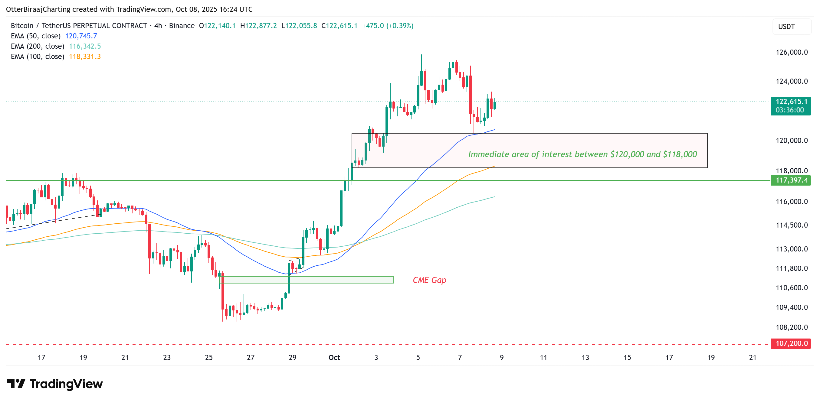 Cryptocurrencies, Bitcoin Price, Markets, Cryptocurrency Exchange, Price Analysis, Criptonoticias, Market Analysis
