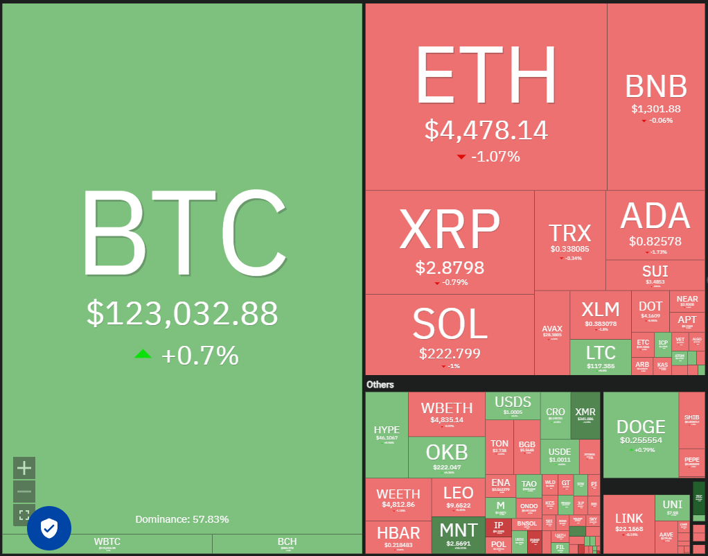 Dogecoin, Cryptocurrencies, Bitcoin Price, XRP, Markets, Cryptocurrency Exchange, Cardano, Price Analysis, Binance Coin, Chainlink, Market Analysis, Ether Price, Solana, SUI