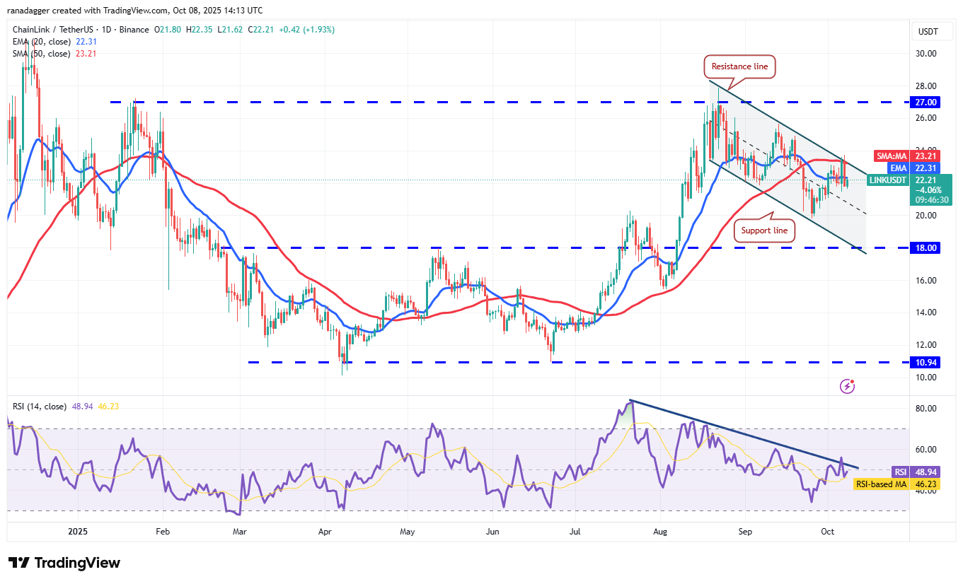Dogecoin, Cryptocurrencies, Bitcoin Price, XRP, Markets, Cryptocurrency Exchange, Cardano, Price Analysis, Binance Coin, Chainlink, Market Analysis, Ether Price, Solana, SUI