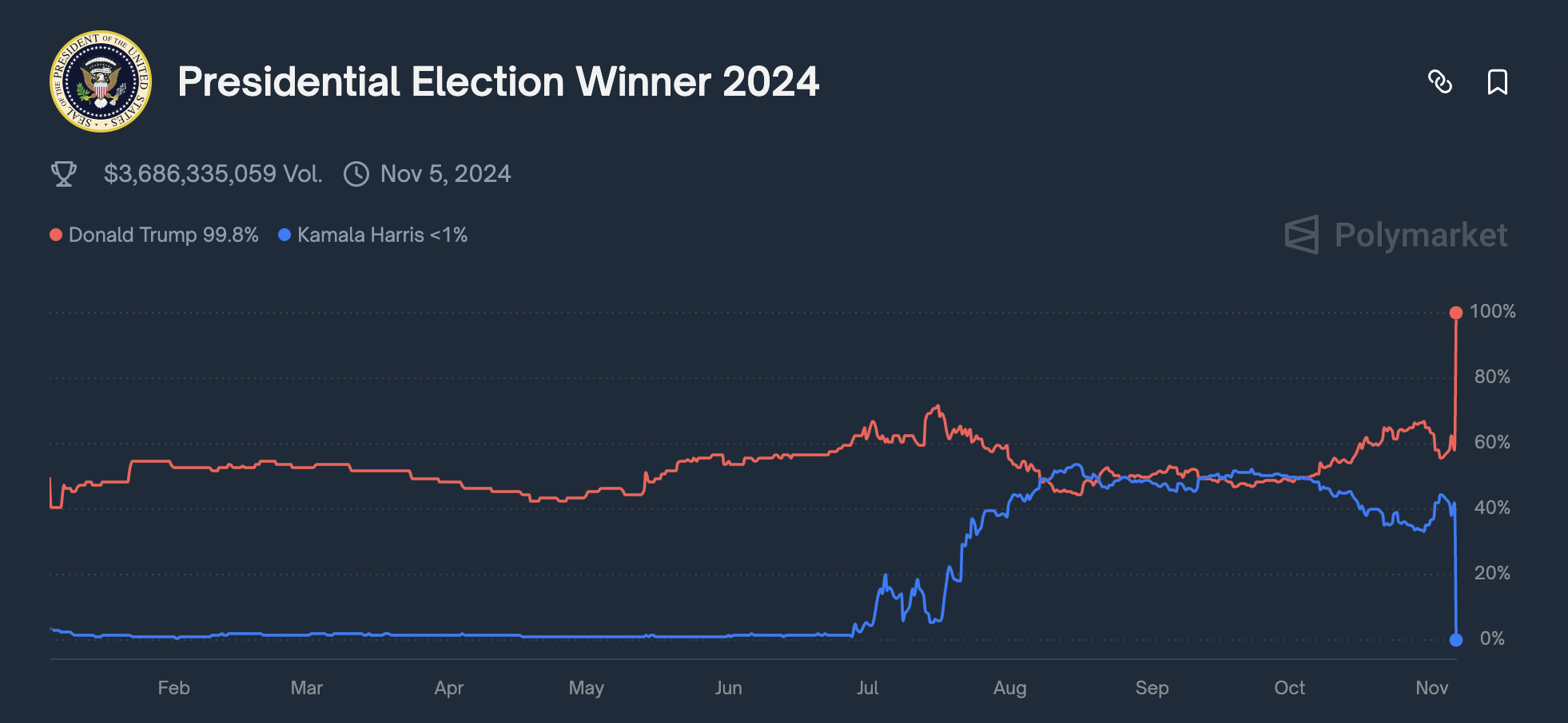 United States, Companies