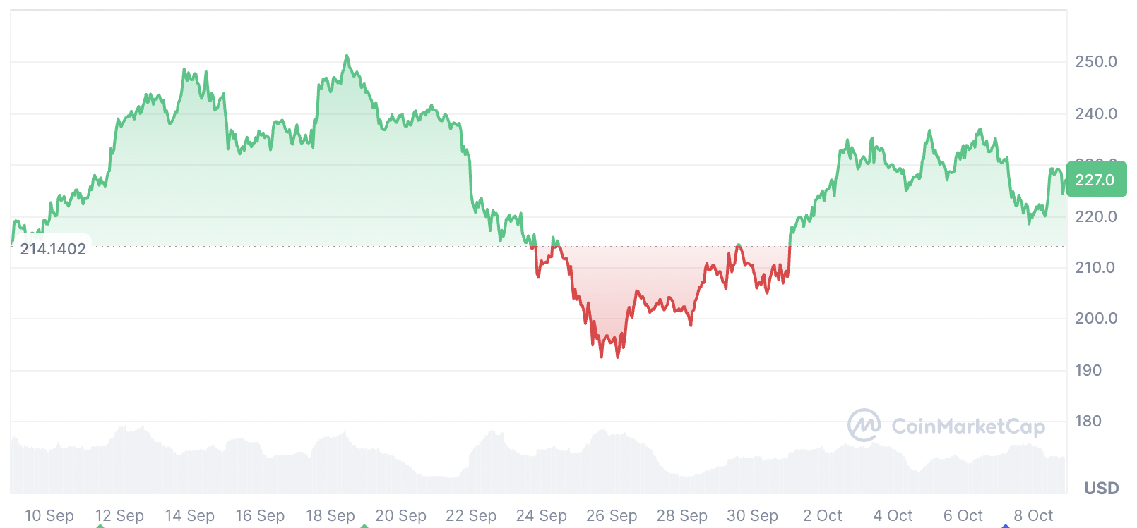 United States, Solana, ETF