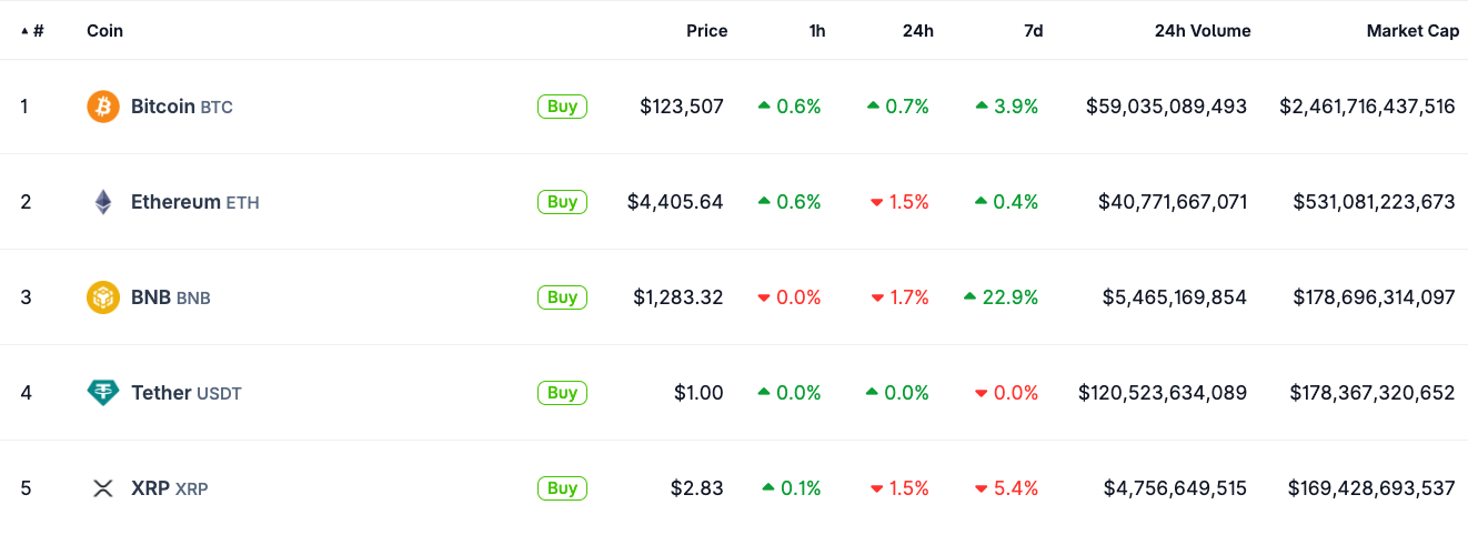 Ripple, Fintech, XRP, Stablecoin, Partnerships, Companies, Policy