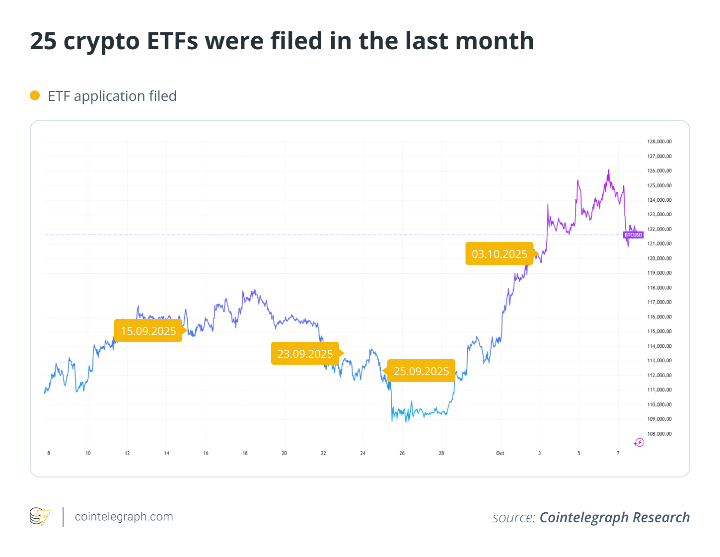 Law, Investments, SEC, Bitcoin ETF, ETF, Features