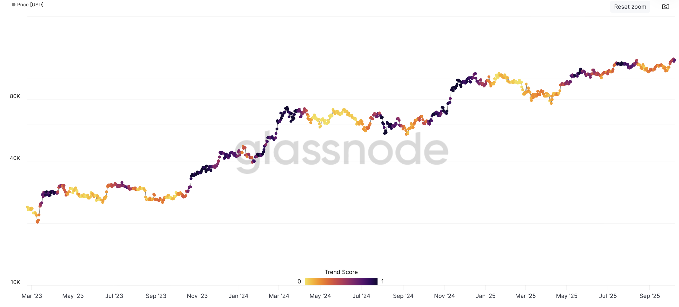 Bitcoin Price, Markets, Price Analysis, Tech Analysis, Market Analysis, Bitcoin ETF, ETF