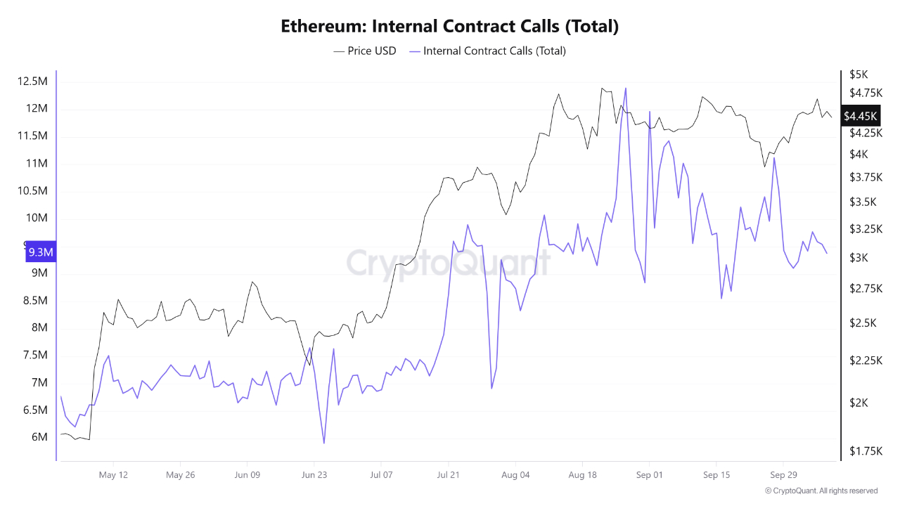 Cryptocurrencies, Technology, Markets, Cryptocurrency Exchange, Binance, Price Analysis, Market Analysis, Altcoin Watch, Ether Price, Solana, Ethereum Price, BlackRock, RWA, RWA Tokenization