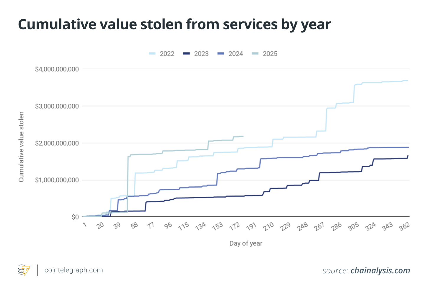 Cryptocurrencies, Hackers, Markets, Cryptocurrency Exchange, Scams, Hacks, DEX, How to