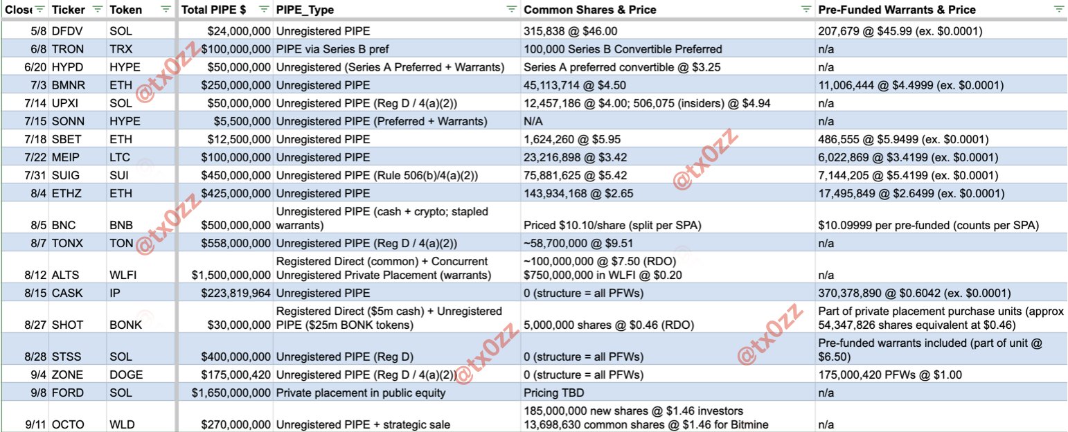 Cryptocurrencies, Investments, Trading, Solana, Stock Exchange, Features