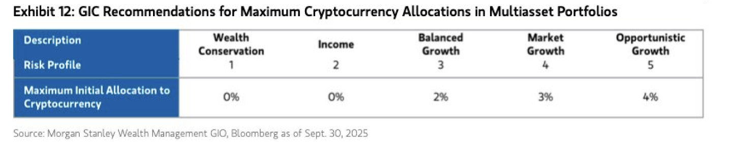 Morgan Stanley, Asset Management, Digital Asset Management, JPMorgan Chase, BlackRock