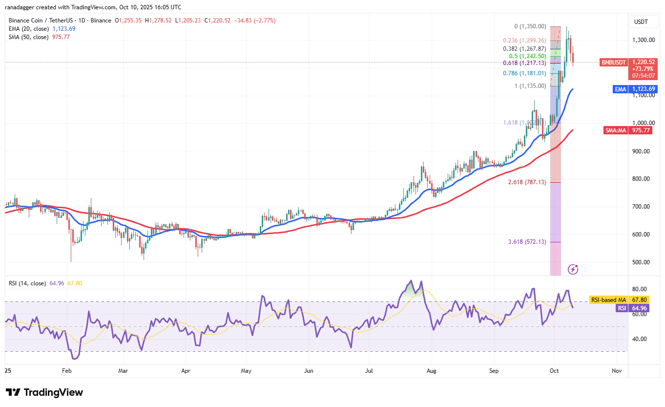 Dogecoin, Cryptocurrencies, Bitcoin Price, XRP, Markets, Cryptocurrency Exchange, Cardano, Price Analysis, Binance Coin, Chainlink, Market Analysis, Ether Price, Solana, SUI