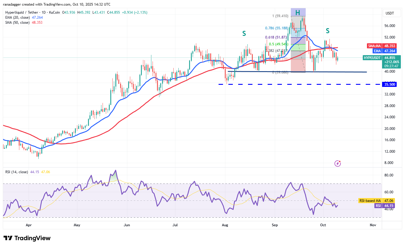 Dogecoin, Cryptocurrencies, Bitcoin Price, XRP, Markets, Cryptocurrency Exchange, Cardano, Price Analysis, Binance Coin, Chainlink, Market Analysis, Ether Price, Solana, SUI