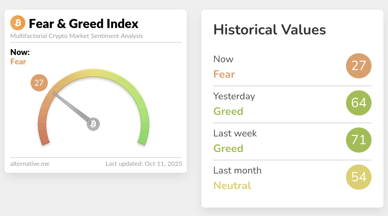 Cryptocurrencies, Bitcoin Price
