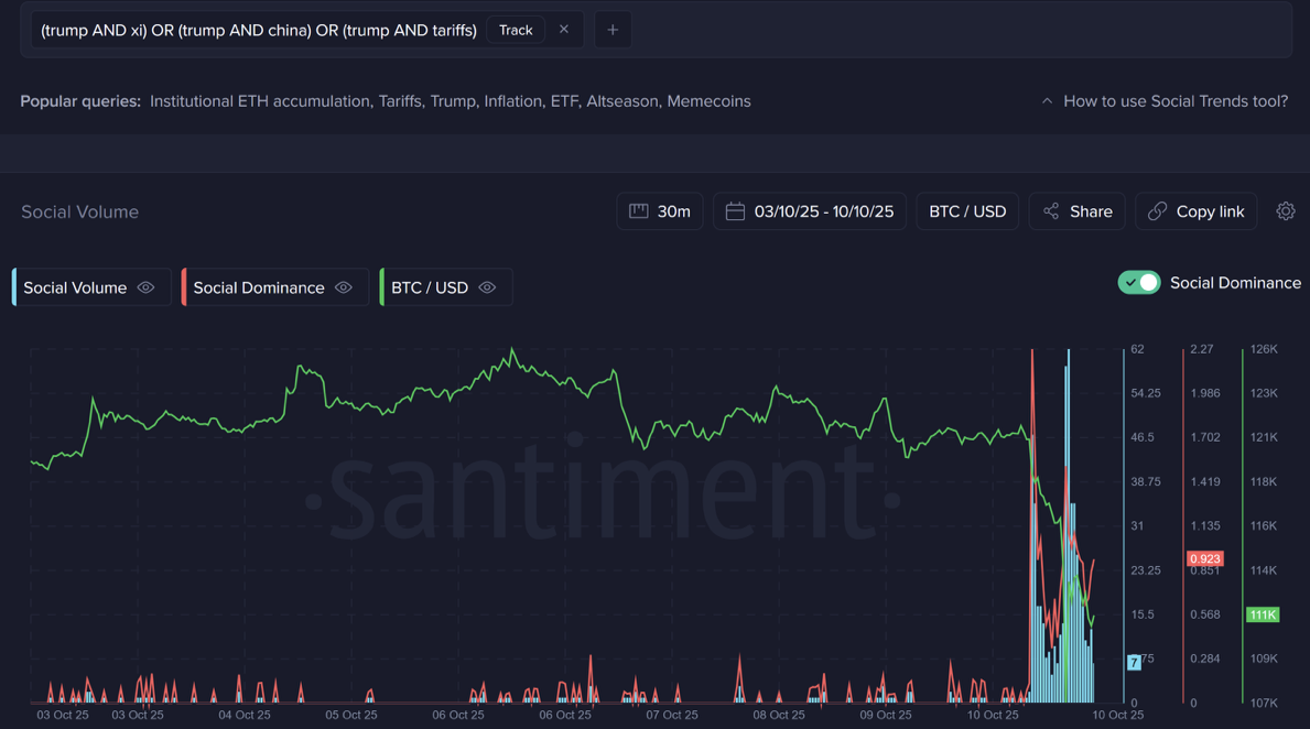 Cryptocurrencies, Bitcoin Price