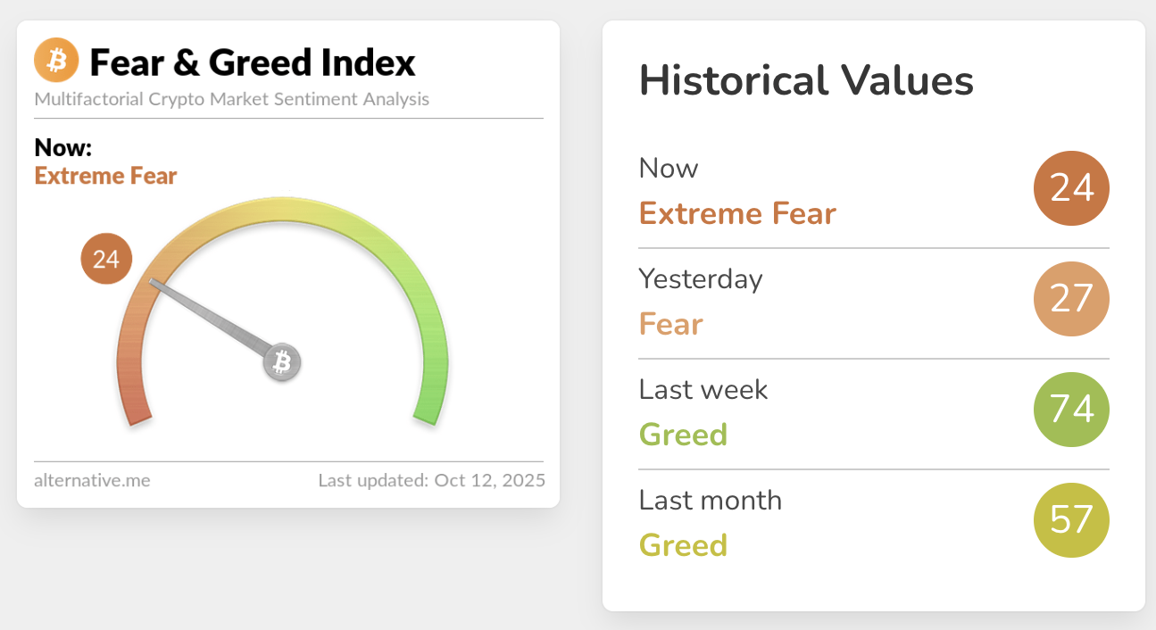 Cryptocurrencies, Bitcoin Price