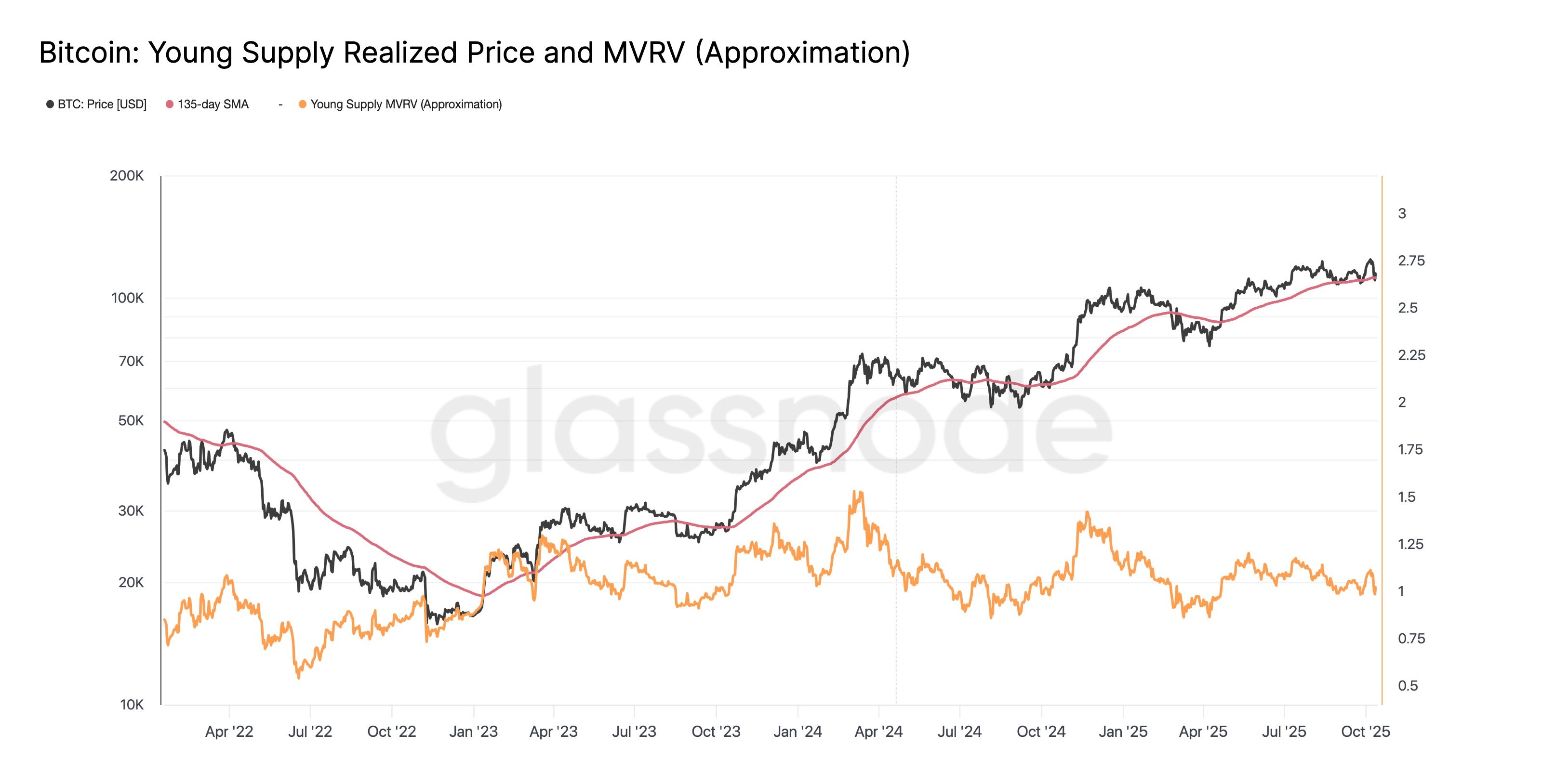 Cryptocurrencies, Bitcoin Price, Investments, Markets, Cryptocurrency Exchange, Derivatives, Financial Derivatives, Bitcoin Futures, Price Analysis, Market Analysis