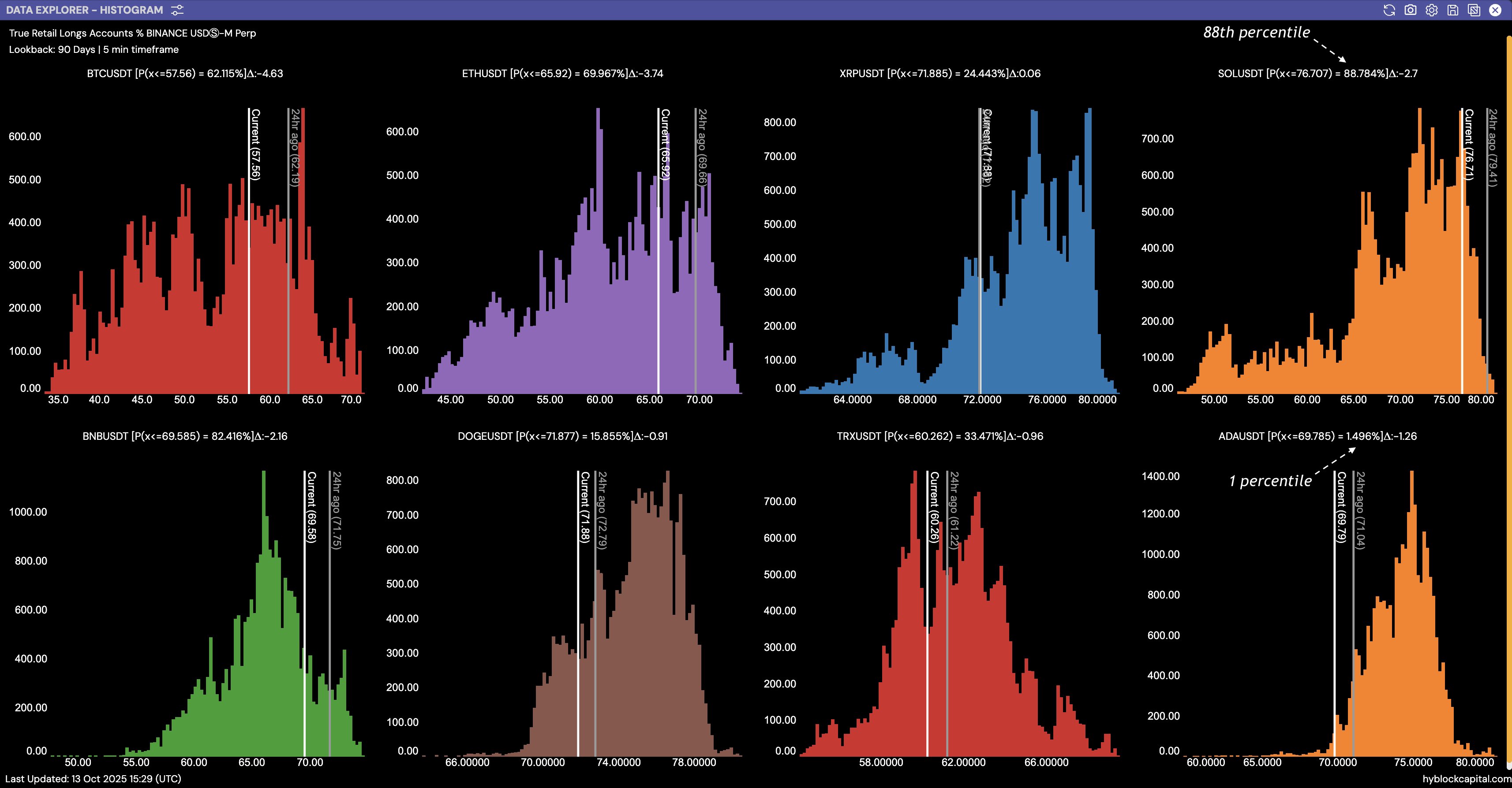 Cryptocurrencies, Technology, Markets, Cryptocurrency Exchange, Price Analysis, Market Analysis, Altcoin Watch, Solana