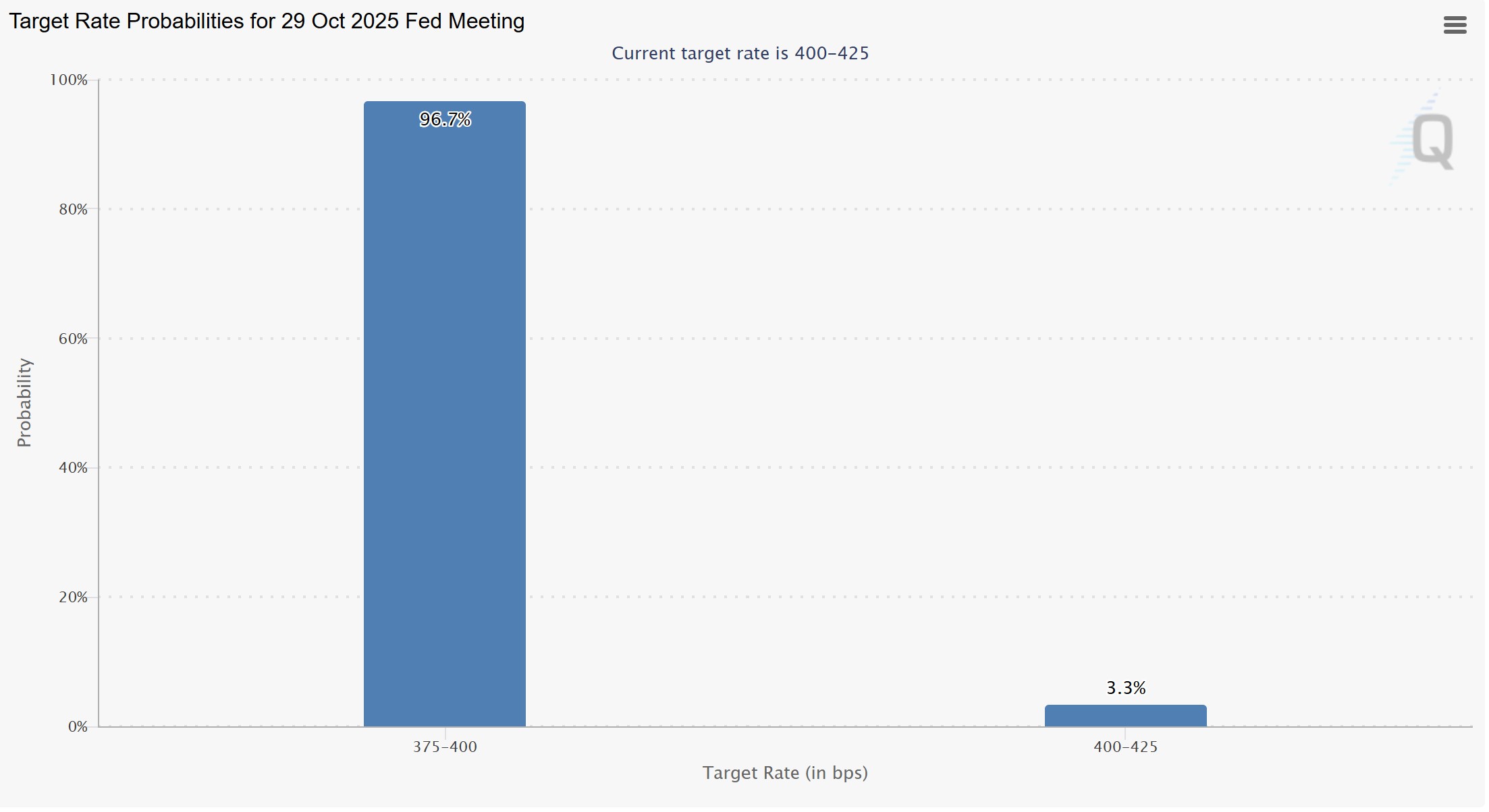 Cryptocurrencies, Federal Reserve, Bitcoin Price, Investments, Markets, United States, Cryptocurrency Exchange, Interest Rate, Bitcoin Futures, Binance, Price Analysis, Stablecoin, Market Analysis