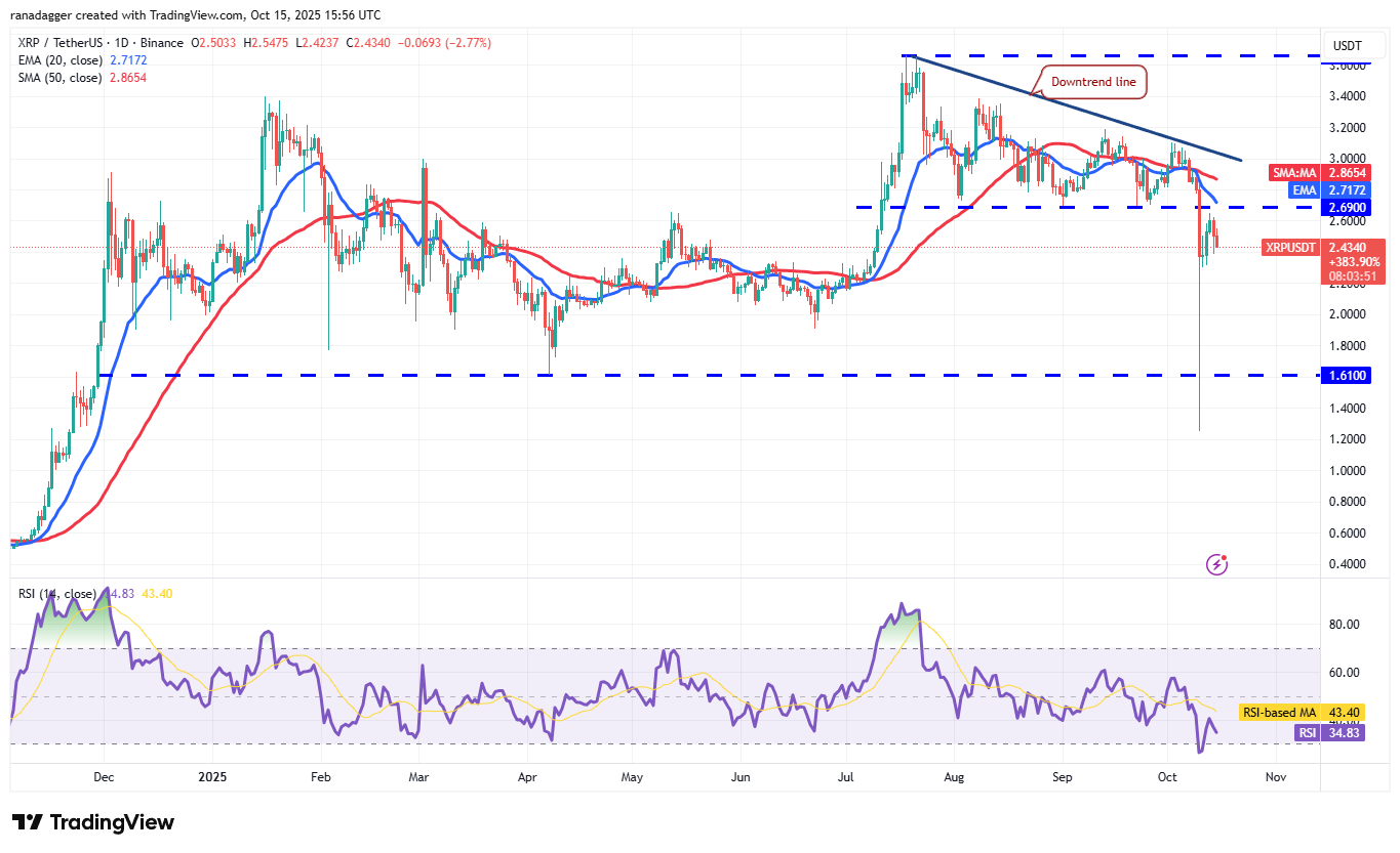 Dogecoin, Cryptocurrencies, Federal Reserve, Brazil, Stellar, Bitcoin Price, BitMEX, XRP, Markets, United States, Cryptocurrency Exchange, Arthur Hayes, Cardano, Price Analysis, Chainlink, Market Analysis, Ether Price, Solana, Ethereum ETF, Bitcoin ETF, ETF, BNB