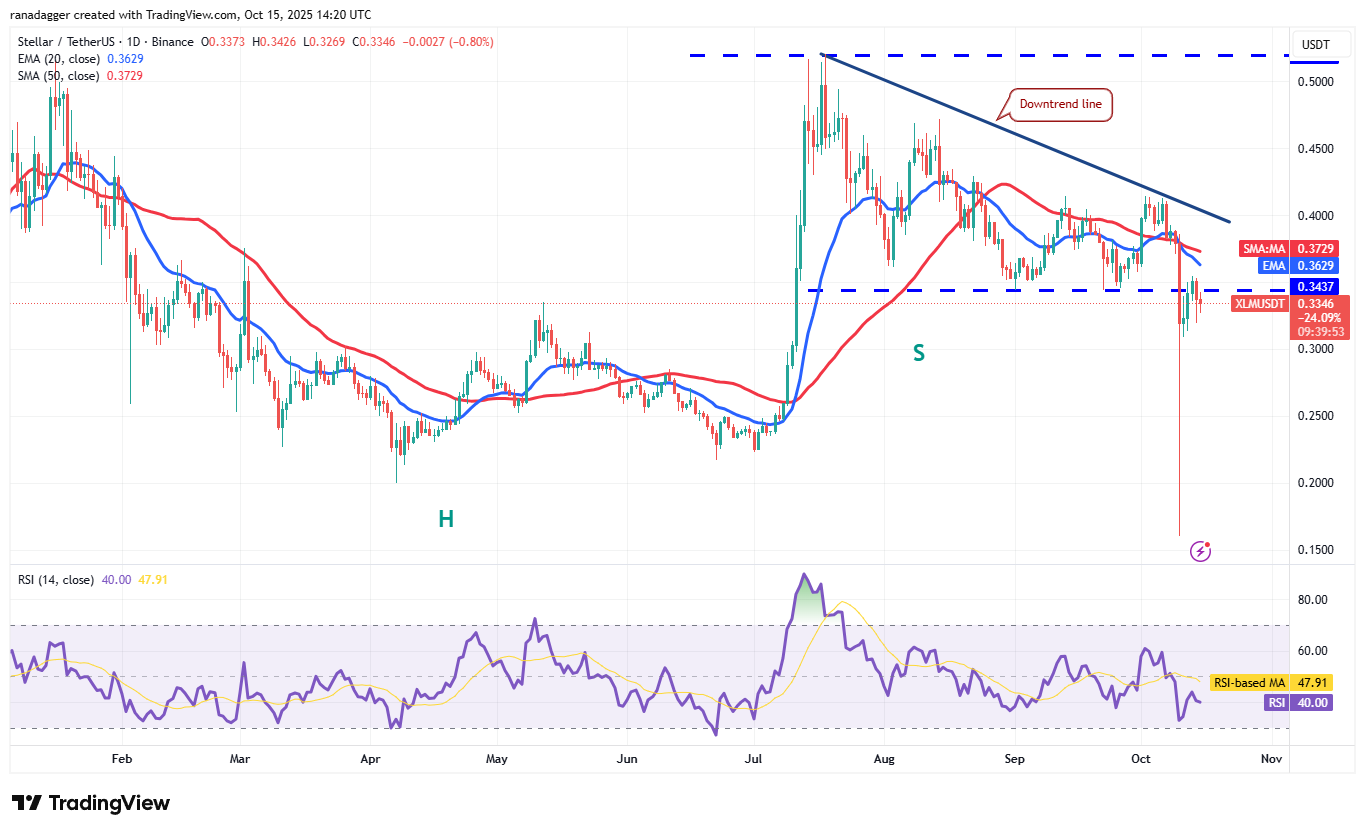 Dogecoin, Cryptocurrencies, Federal Reserve, Brazil, Stellar, Bitcoin Price, BitMEX, XRP, Markets, United States, Cryptocurrency Exchange, Arthur Hayes, Cardano, Price Analysis, Chainlink, Market Analysis, Ether Price, Solana, Ethereum ETF, Bitcoin ETF, ETF, BNB