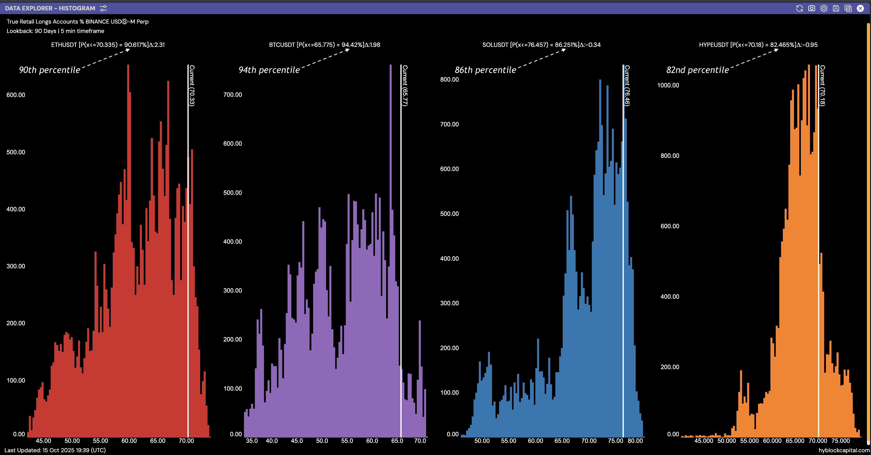 Cryptocurrencies, Markets, Cryptocurrency Exchange, Tom Lee, Binance, Price Analysis, Market Analysis, Altcoin Watch, Ether Price, Ethereum Price, Ethereum ETF