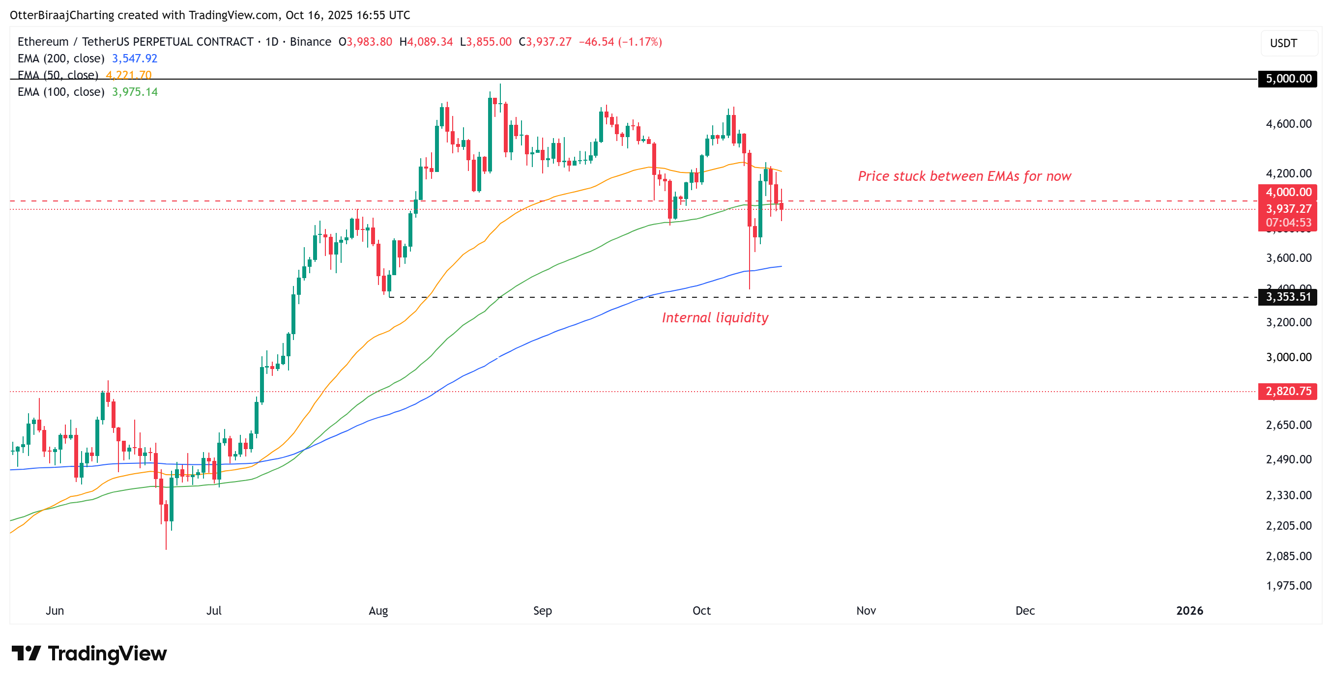 Cryptocurrencies, Markets, Cryptocurrency Exchange, Tom Lee, Binance, Price Analysis, Market Analysis, Altcoin Watch, Ether Price, Ethereum Price, Ethereum ETF