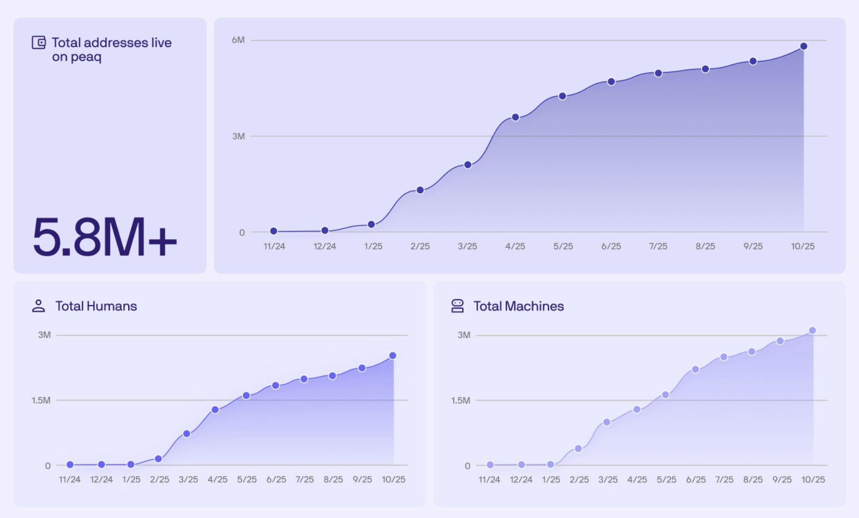 UAE, Dubai, Robotics, DePIN
