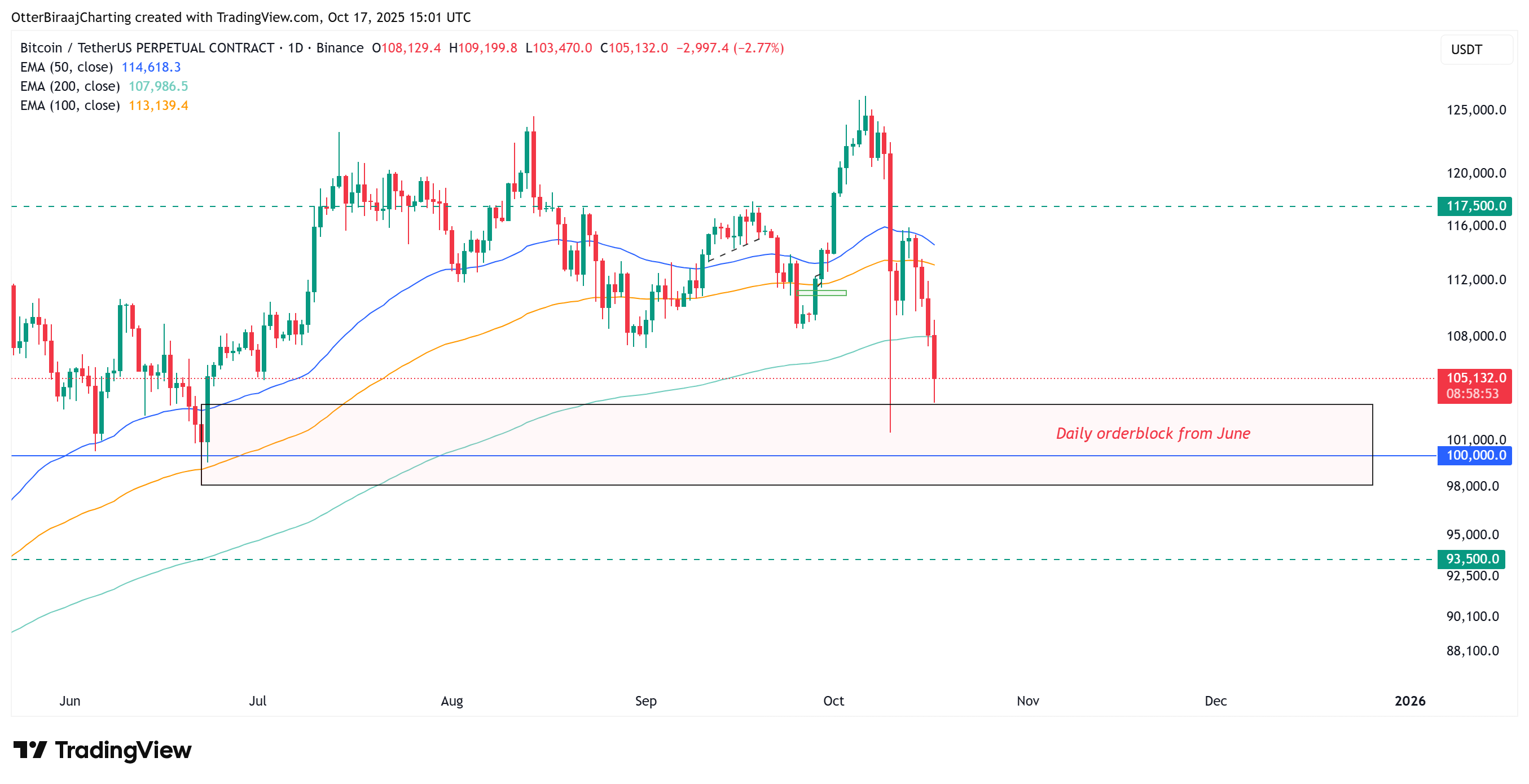 Cryptocurrencies, Government, Banks, Bitcoin Price, Investments, Markets, United States, Cryptocurrency Exchange, Price Analysis, Market Analysis