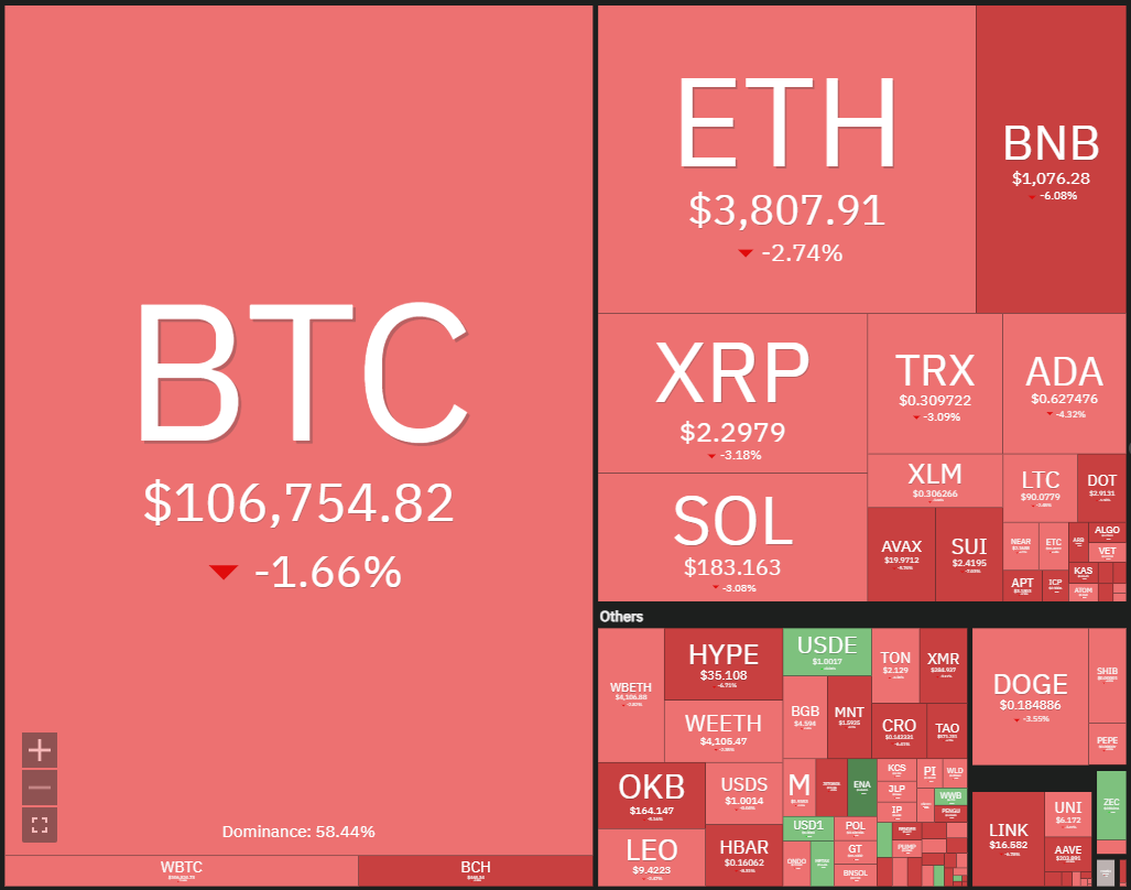 Dogecoin, Cryptocurrencies, Banks, Stellar, Bitcoin Price, XRP, Markets, United States, Cryptocurrency Exchange, Cardano, Price Analysis, Chainlink, Market Analysis, Ether Price, Solana, BNB