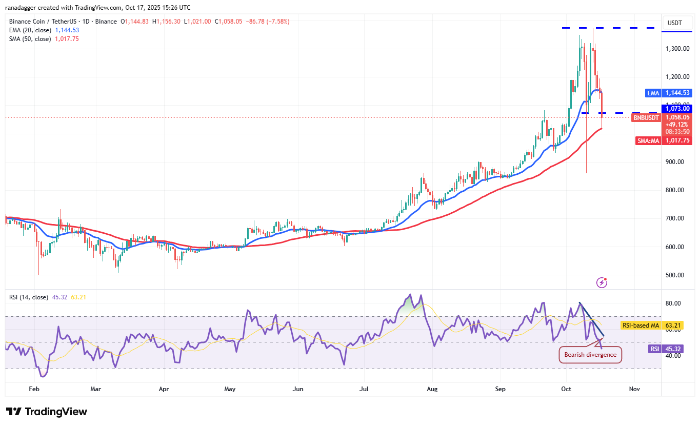 Dogecoin, Cryptocurrencies, Banks, Stellar, Bitcoin Price, XRP, Markets, United States, Cryptocurrency Exchange, Cardano, Price Analysis, Chainlink, Market Analysis, Ether Price, Solana, BNB