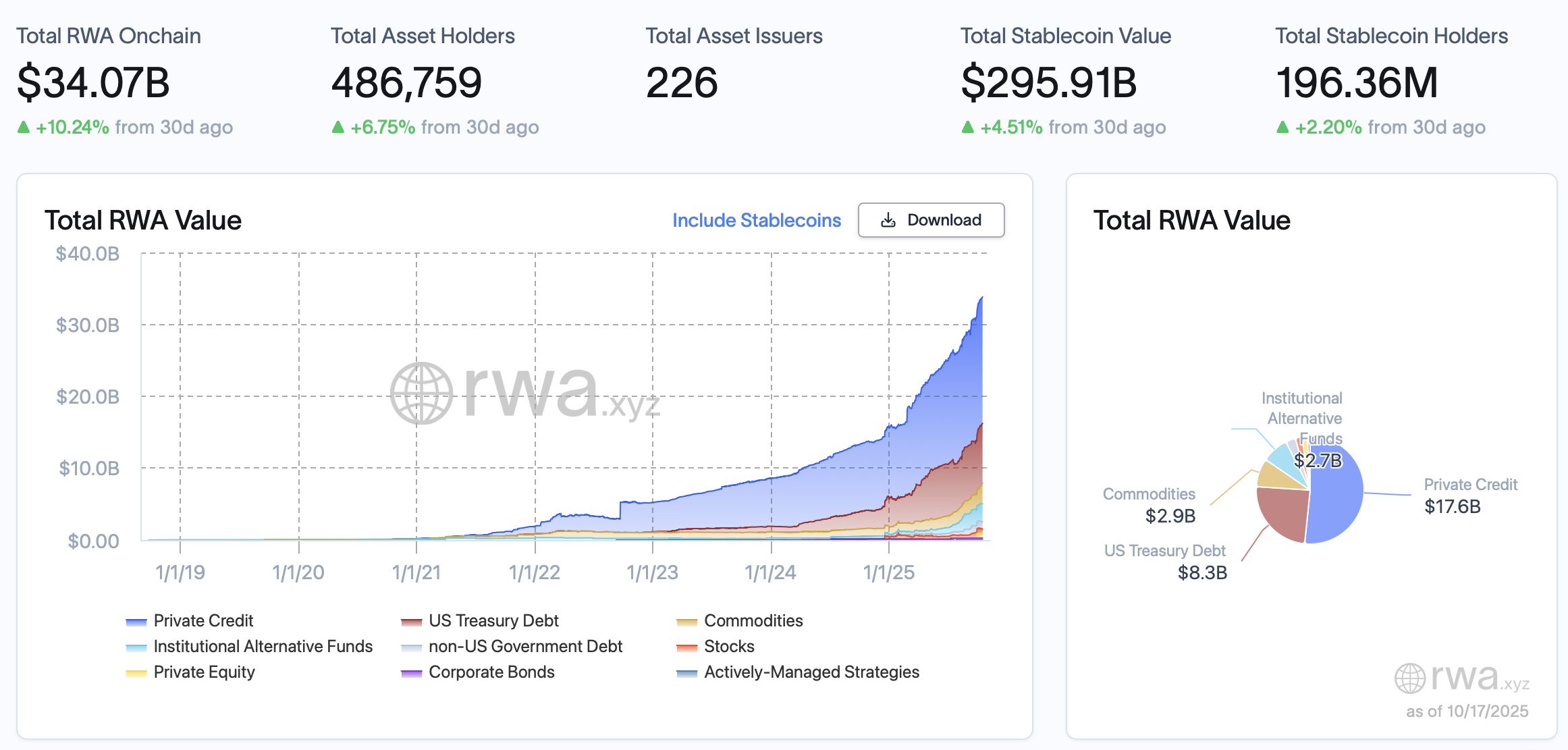 Kraken, Nasdaq, Stocks, Robinhood, eToro, RWA, RWA Tokenization