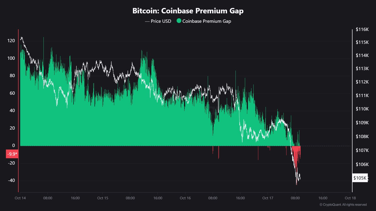 Coinbase, Cryptocurrencies, Bitcoin Price, Investments, Markets, United States, Cryptocurrency Exchange, Price Analysis, Market Analysis