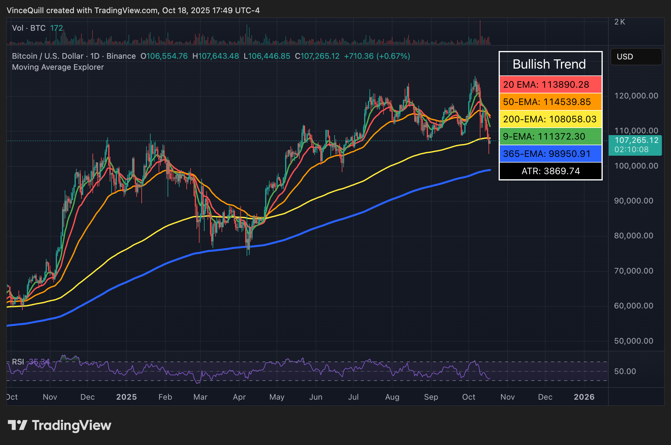 Satoshi Nakamoto, Bitcoin Price