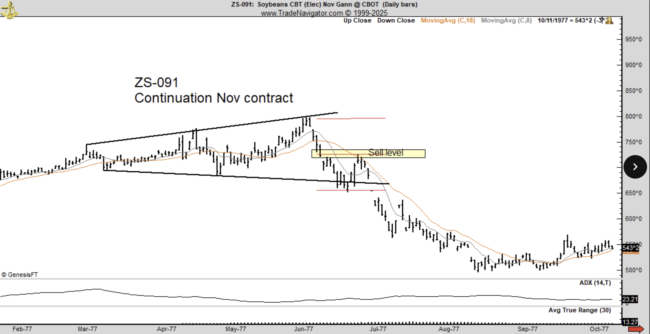 Cryptocurrencies, Bitcoin Price