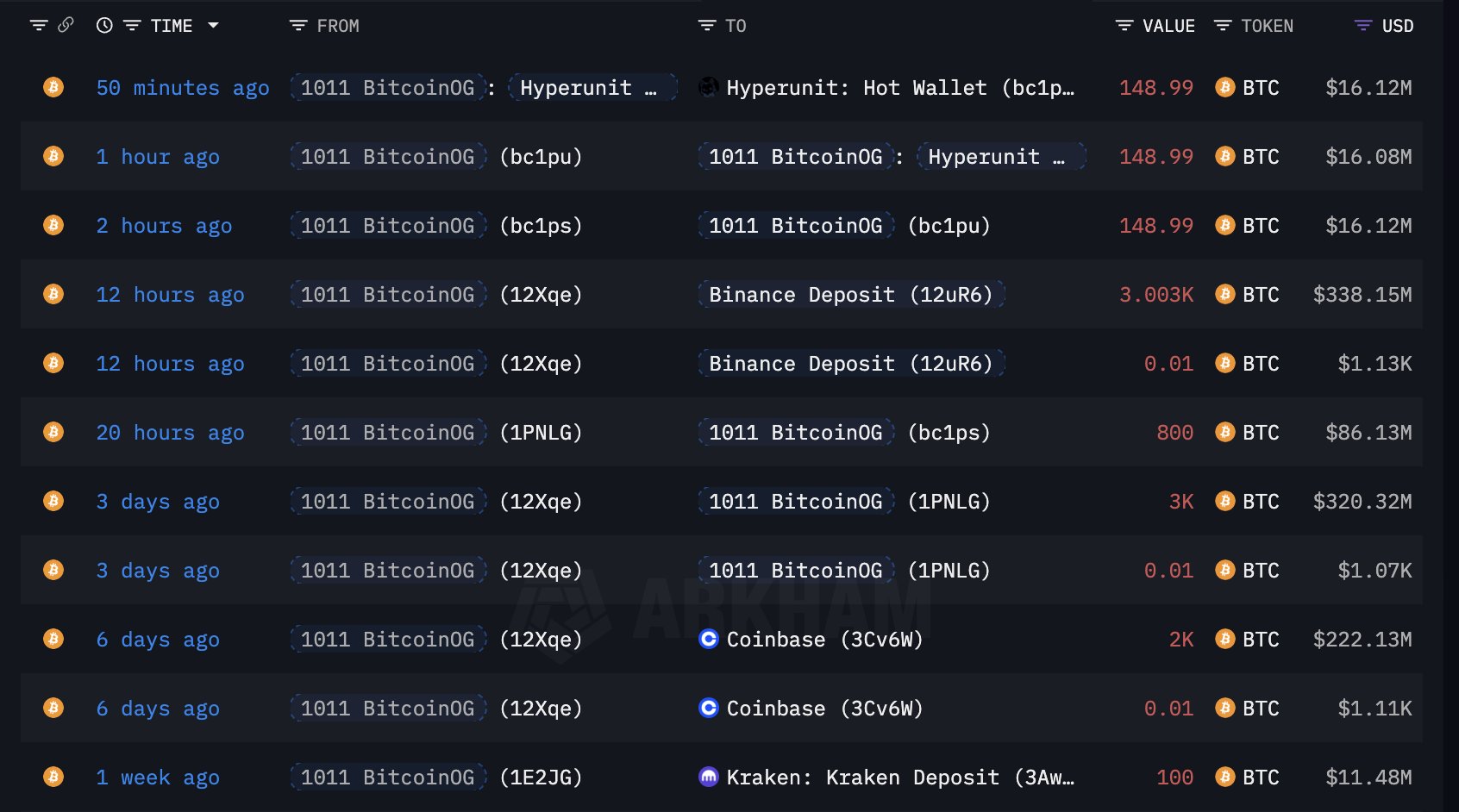 Bitcoin Price, Bitcoin Analysis, Markets, Tech Analysis, Market Analysis