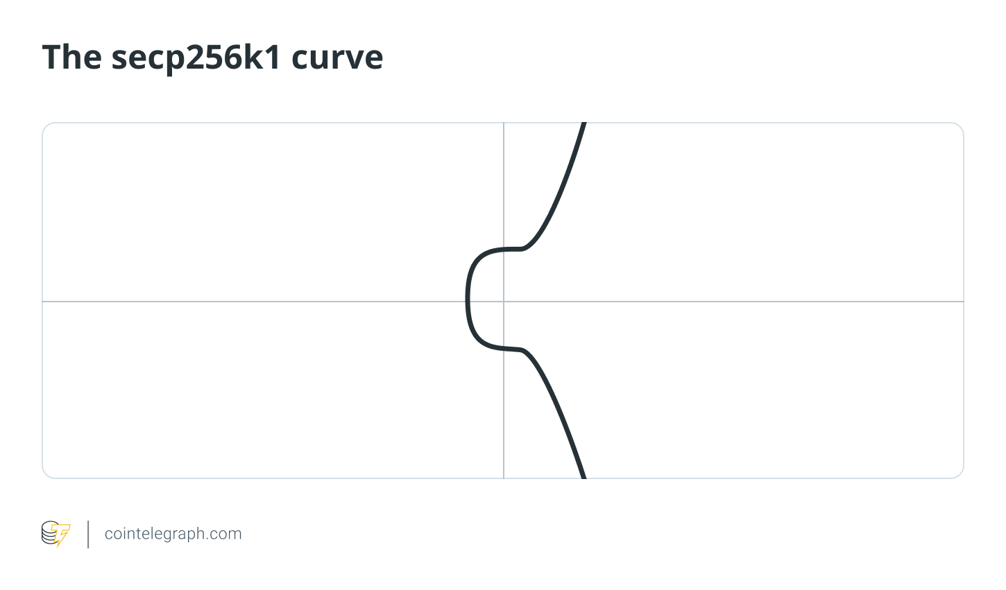 The secp256k1 curve