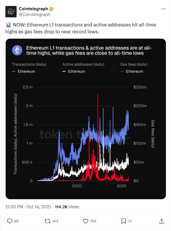 Ethereum all time highs
