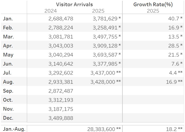 Japan travel statistic