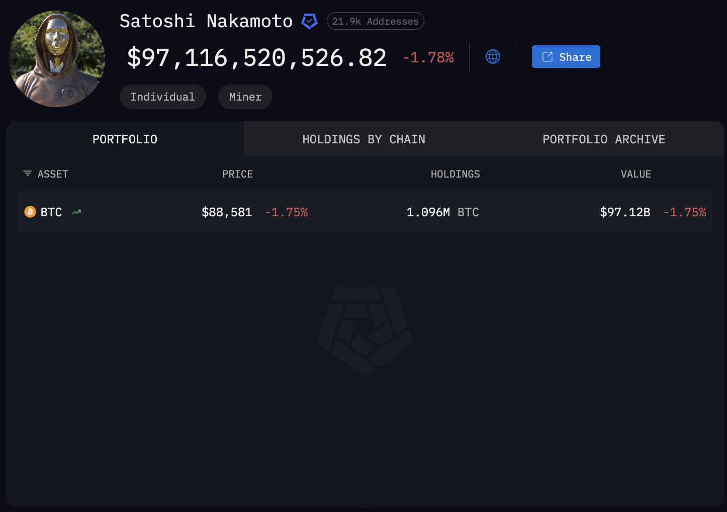 Bitcoin Price, Encryption, Cryptography, Quantum Computing