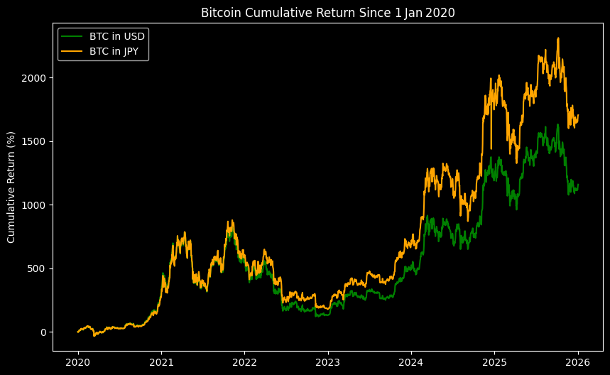 Japan, Bitcoin Price, Stocks, Yen, Bank of Japan, Companies