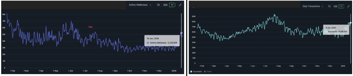 Cryptocurrencies, Markets, Price Analysis, Market Analysis, Altcoin Watch, Solana