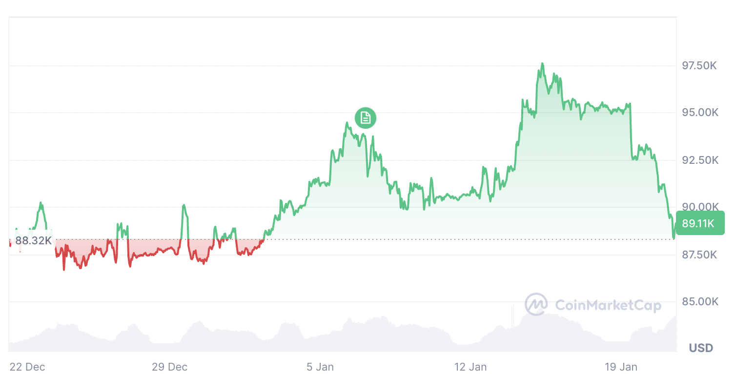 Cryptocurrencies, Bitcoin Price, Adoption, United States, Donald Trump