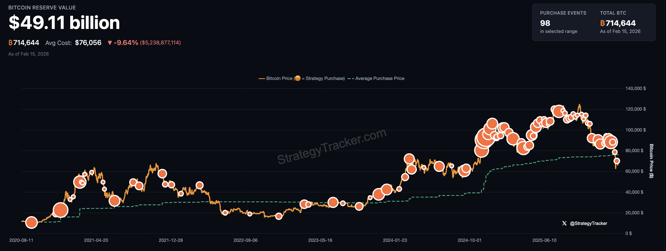 Stocks, MicroStrategy, Michael Saylor